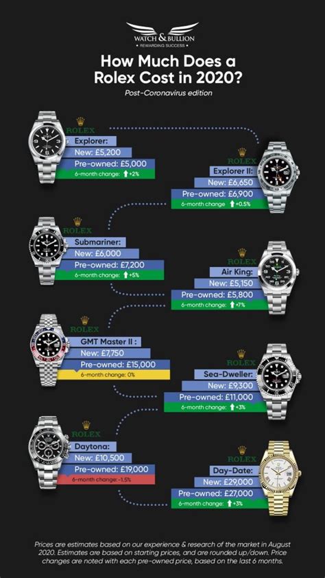 rolex.price chart|rolex models by price.